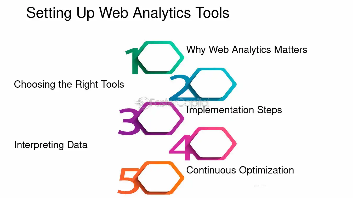 Setting Up Web Analytics Tools - Web analytics: How to Measure and Improve Your Online Advertising Performance with Web Analytics Tools